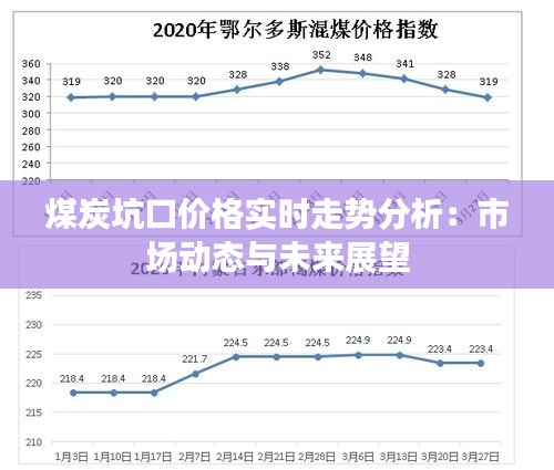 煤炭坑口价格实时走势分析：市场动态与未来展望