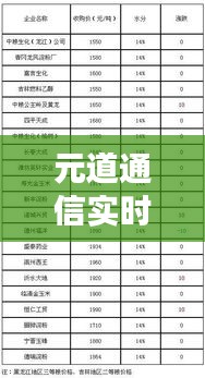 元道通信实时行情解析：把握市场脉搏，洞悉行业动态