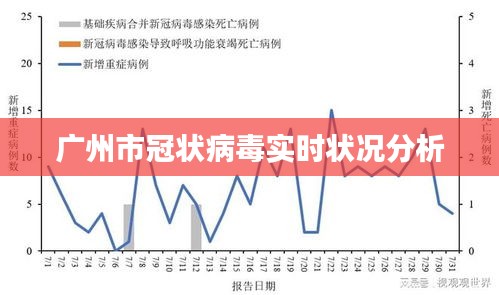 广州市冠状病毒实时状况分析