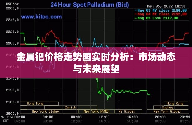 金属钯价格走势图实时分析：市场动态与未来展望