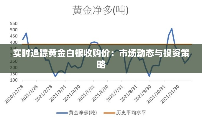 实时追踪黄金白银收购价：市场动态与投资策略