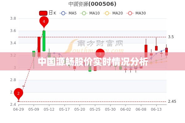 中国源畅股价实时情况分析