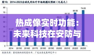 热成像实时功能：未来科技在安防与医疗领域的革新