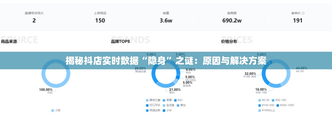 揭秘抖店实时数据“隐身”之谜：原因与解决方案