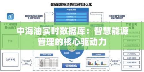 中海油实时数据库：智慧能源管理的核心驱动力