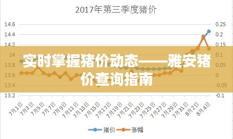 实时掌握猪价动态——雅安猪价查询指南