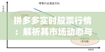 拼多多实时股票行情：解析其市场动态与投资机遇