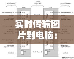 实时传输图片到电脑：技术解析与实用指南