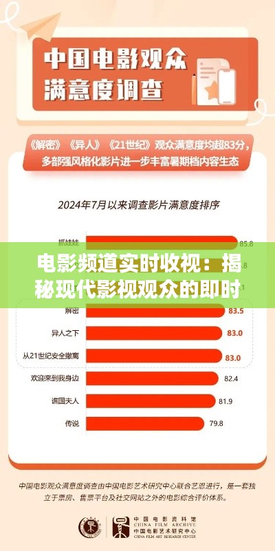 电影频道实时收视：揭秘现代影视观众的即时选择与偏好