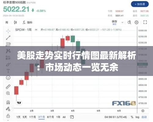 美股走势实时行情图最新解析：市场动态一览无余