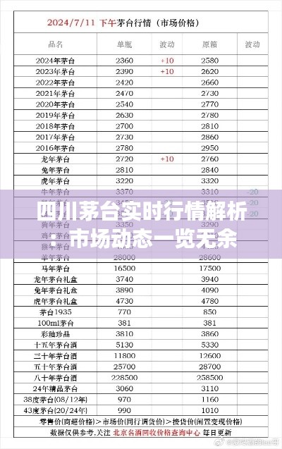 四川茅台实时行情解析：市场动态一览无余