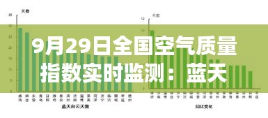 9月29日全国空气质量指数实时监测：蓝天白云下的呼吸之选