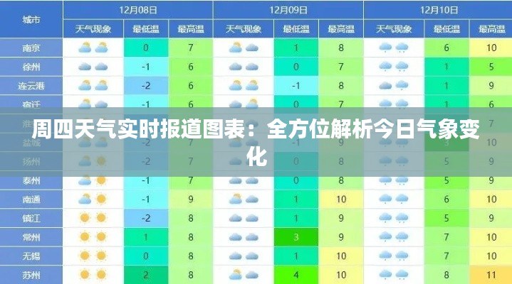 周四天气实时报道图表：全方位解析今日气象变化