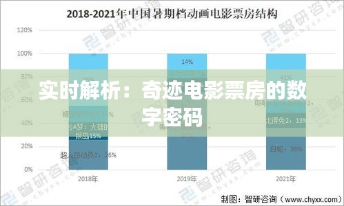 实时解析：奇迹电影票房的数字密码