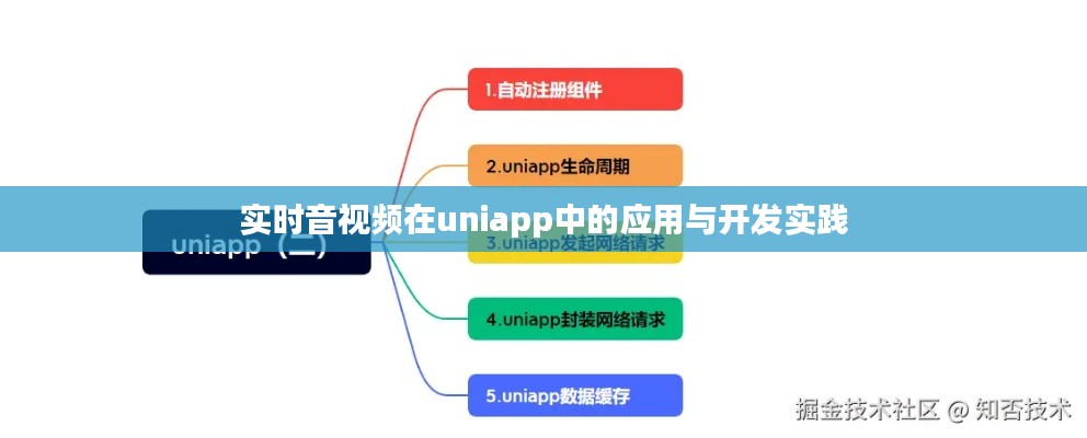 实时音视频在uniapp中的应用与开发实践