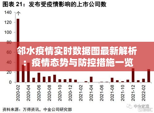 邻水疫情实时数据图最新解析：疫情态势与防控措施一览