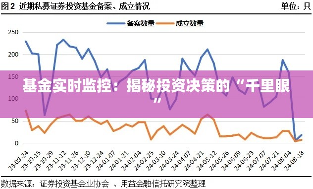 基金实时监控：揭秘投资决策的“千里眼”