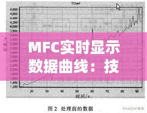 MFC实时显示数据曲线：技术解析与应用实例