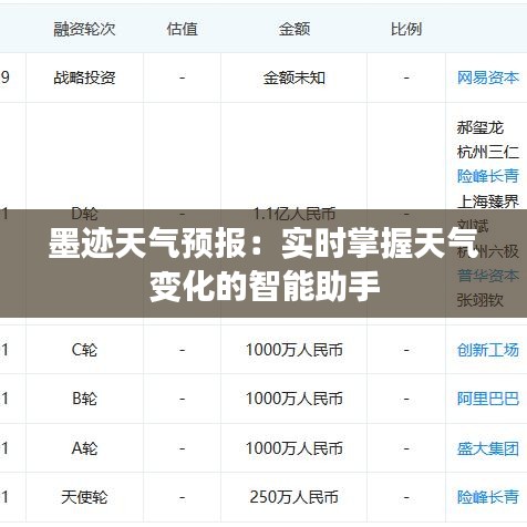 墨迹天气预报：实时掌握天气变化的智能助手