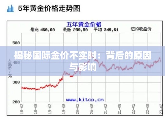 揭秘国际金价不实时：背后的原因与影响