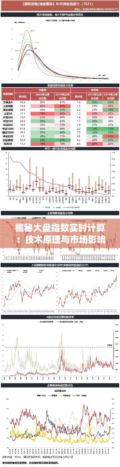 揭秘大盘指数实时计算：技术原理与市场影响