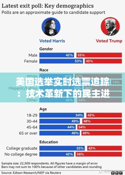 美国选举实时选票追踪：技术革新下的民主进程