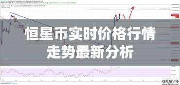 恒星币实时价格行情走势最新分析