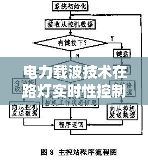 电力载波技术在路灯实时性控制中的应用与展望