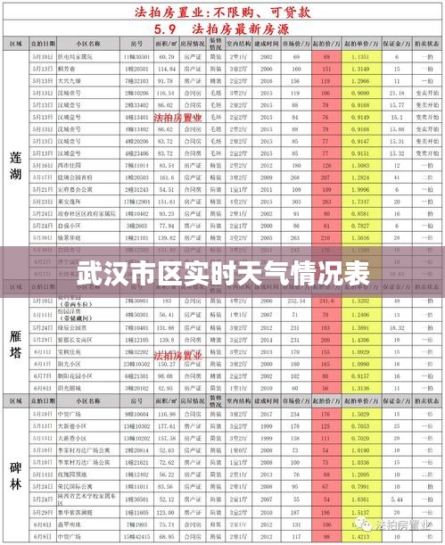 武汉市区实时天气情况表