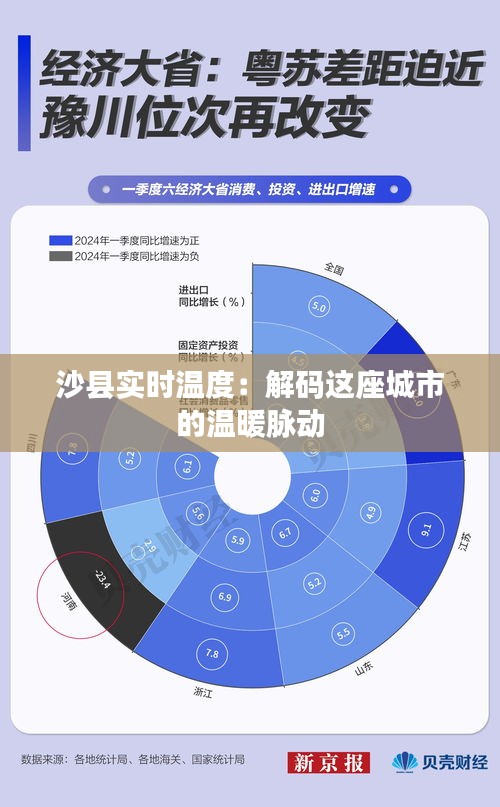 沙县实时温度：解码这座城市的温暖脉动