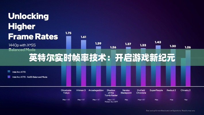 英特尔实时帧率技术：开启游戏新纪元