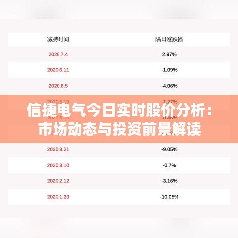 信捷电气今日实时股价分析：市场动态与投资前景解读