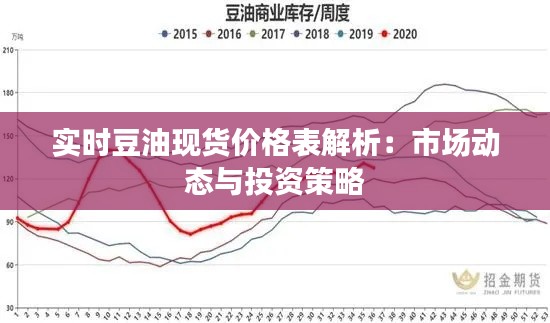 实时豆油现货价格表解析：市场动态与投资策略