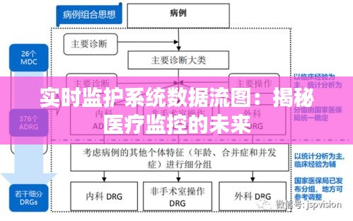 实时监护系统数据流图：揭秘医疗监控的未来