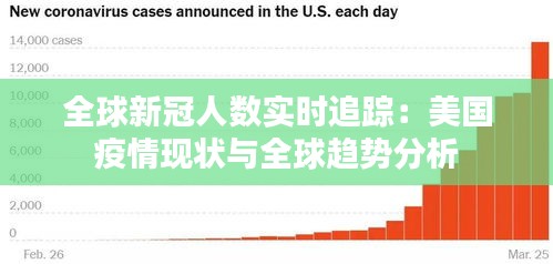 全球新冠人数实时追踪：美国疫情现状与全球趋势分析