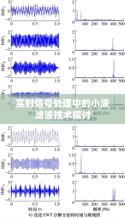 实时信号处理中的小波滤波技术探讨