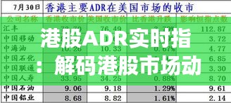 港股ADR实时指：解码港股市场动态的新工具