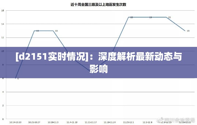 [d2151实时情况]：深度解析最新动态与影响