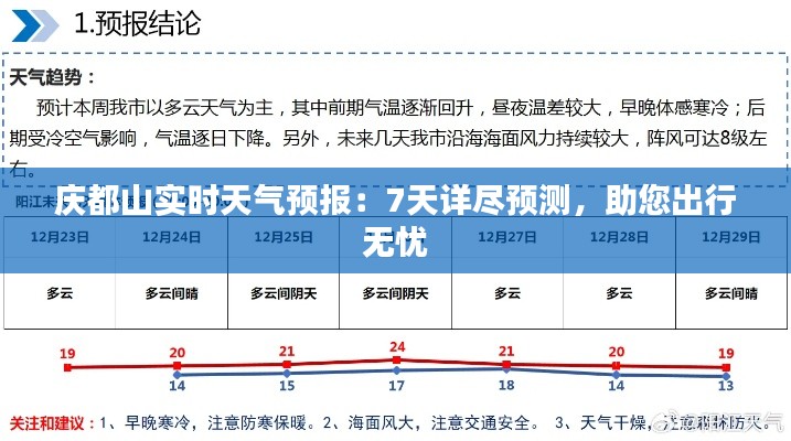 庆都山实时天气预报：7天详尽预测，助您出行无忧