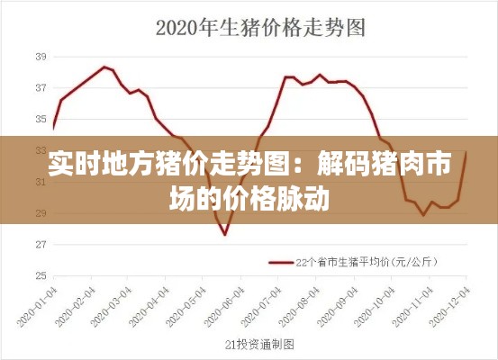 实时地方猪价走势图：解码猪肉市场的价格脉动