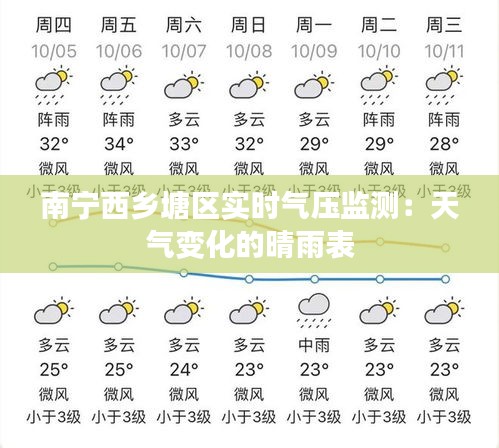 南宁西乡塘区实时气压监测：天气变化的晴雨表