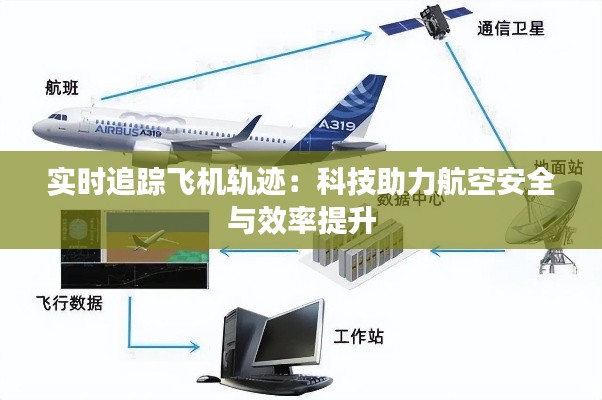 实时追踪飞机轨迹：科技助力航空安全与效率提升