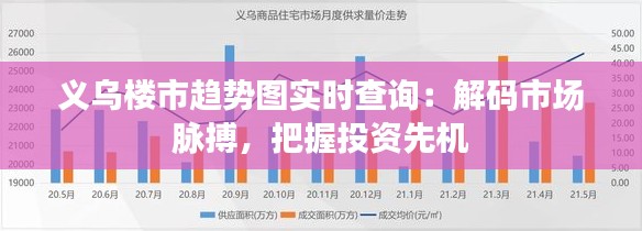 义乌楼市趋势图实时查询：解码市场脉搏，把握投资先机