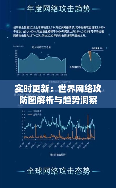 实时更新：世界网络攻防图解析与趋势洞察