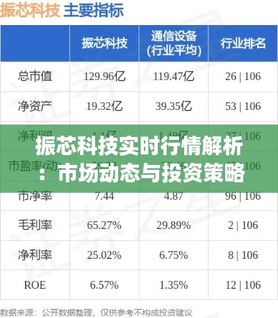 振芯科技实时行情解析：市场动态与投资策略