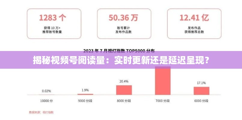 揭秘视频号阅读量：实时更新还是延迟呈现？