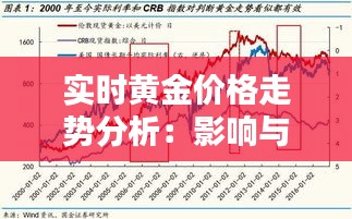 实时黄金价格走势分析：影响与预测