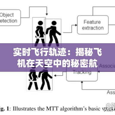 实时飞行轨迹：揭秘飞机在天空中的秘密航迹