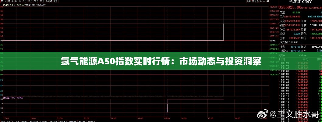 氢气能源A50指数实时行情：市场动态与投资洞察