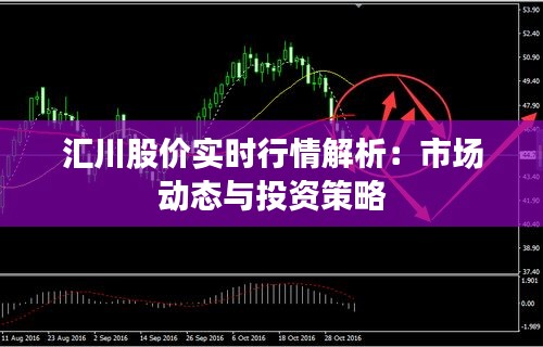 汇川股价实时行情解析：市场动态与投资策略